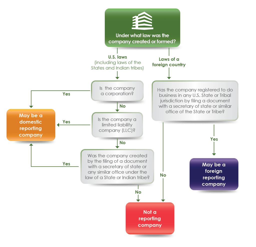 A flowchart explaining how to handle a lost credit card with steps and contact info.
