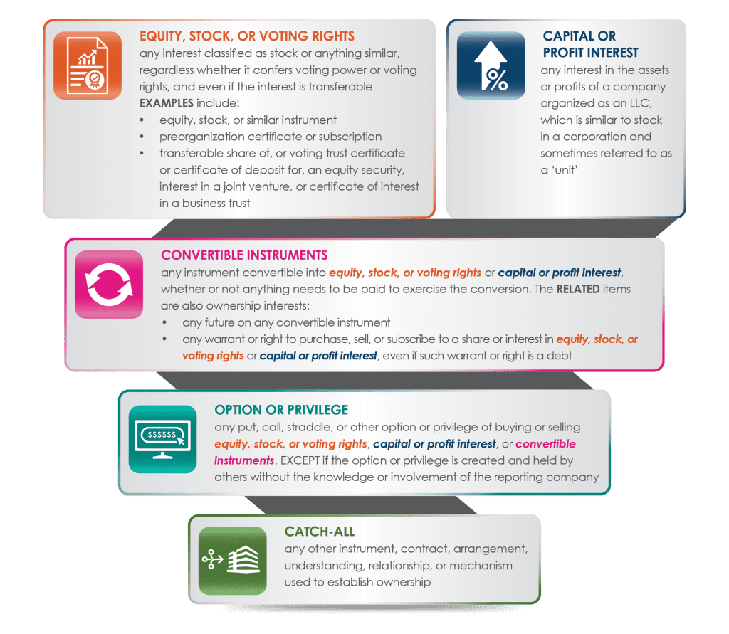 Diagram explaining different types of internet connections with icons and descriptions.