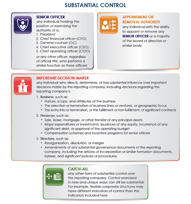 Diagram showing components of social work including knowledge, skills, values, and ethical principles.